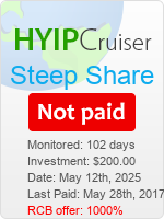 hyip-cruiser.com